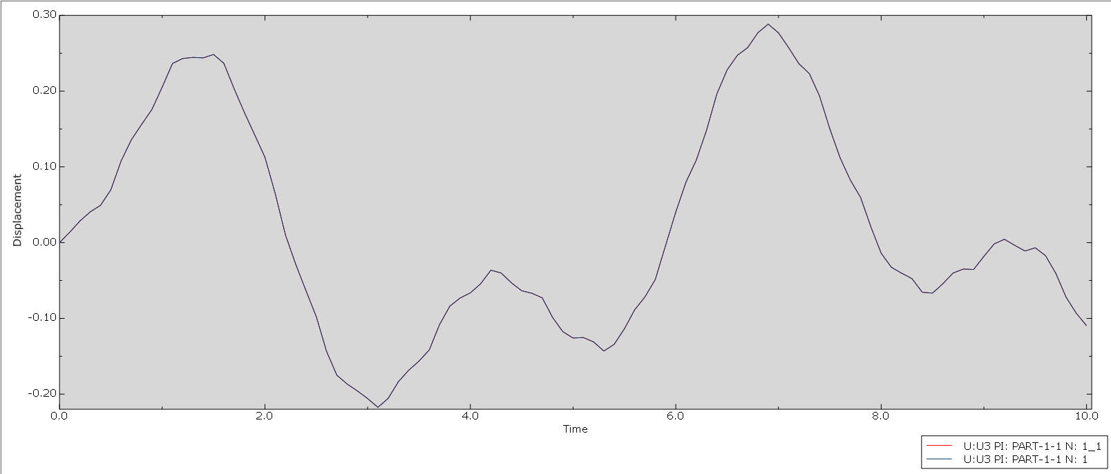 ABAQUS UEL二次开发（动力隐式C3D8自定义单元）的图20